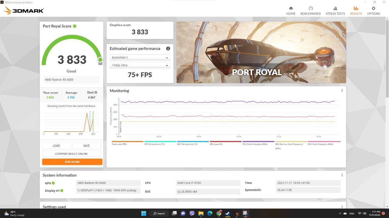 ASUS Dual RX 6600 - Đánh Giá Gaming Gear