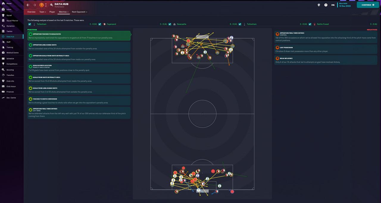 Football Manager 2023