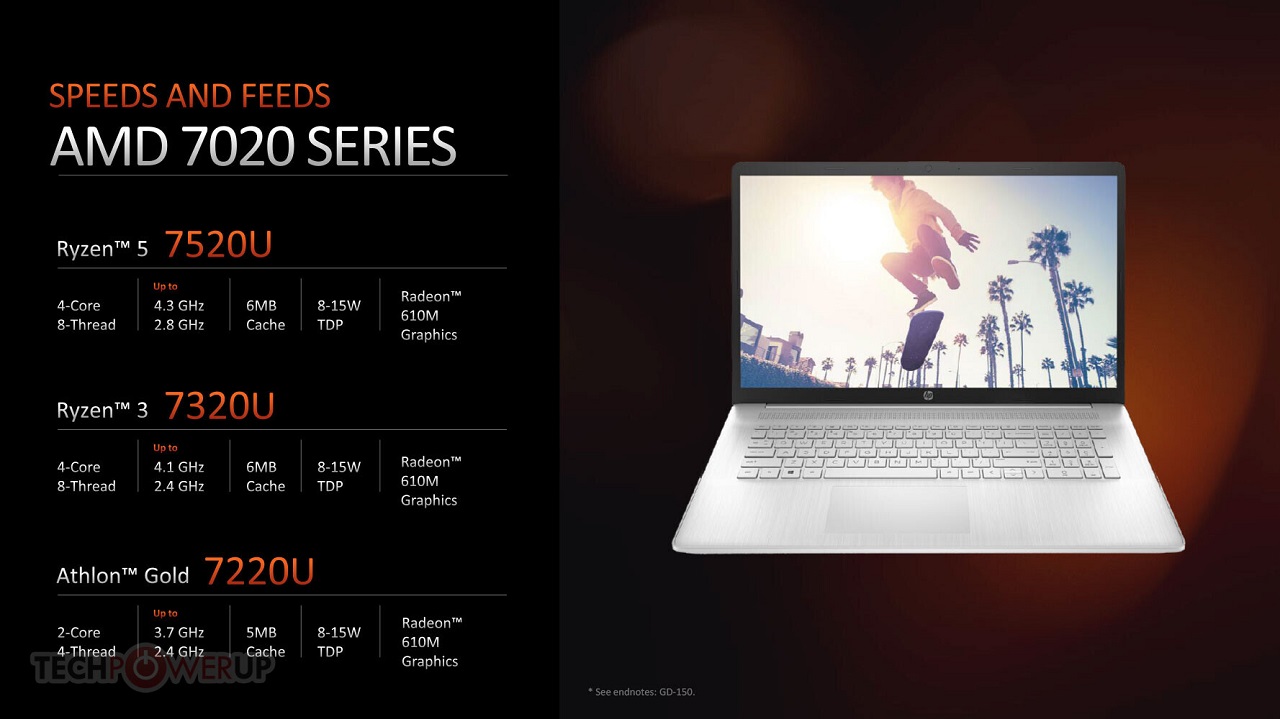 AMD cho ra mắt Ryzen 7020 Series - Tin Gaming Gear