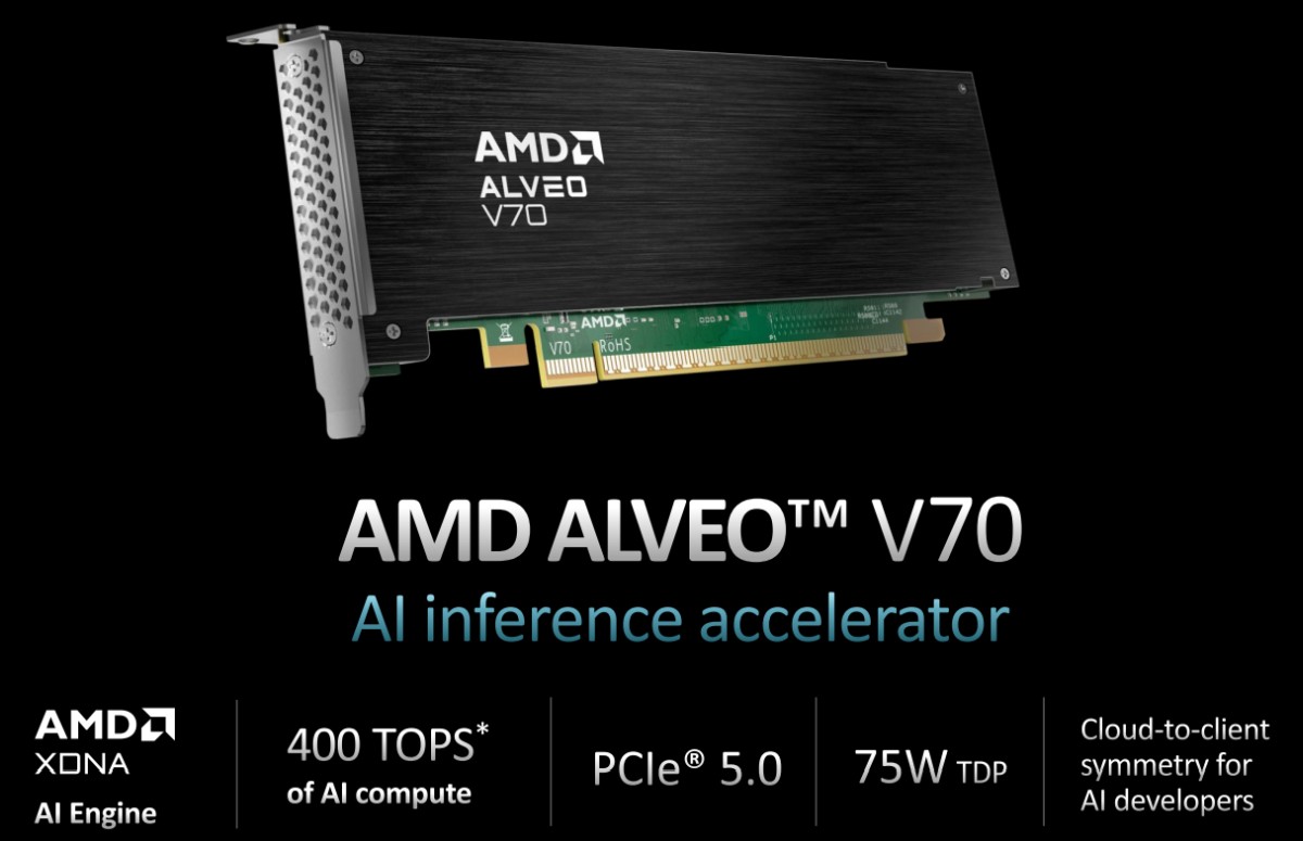 AMD nhấn mạnh tương lai của Điện toán hiệu suất cao tại CES 2023 - Tin Gaming Gear