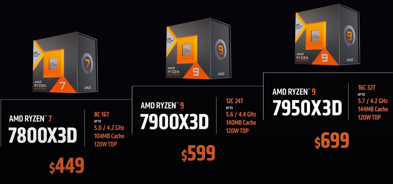 AMD công bố chi tiết dòng AMD Ryzen 7000X3D - Tin Gaming Gear
