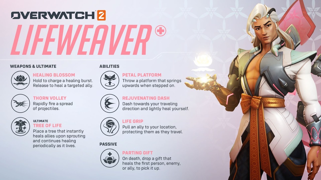 Overwatch 2 Season 4