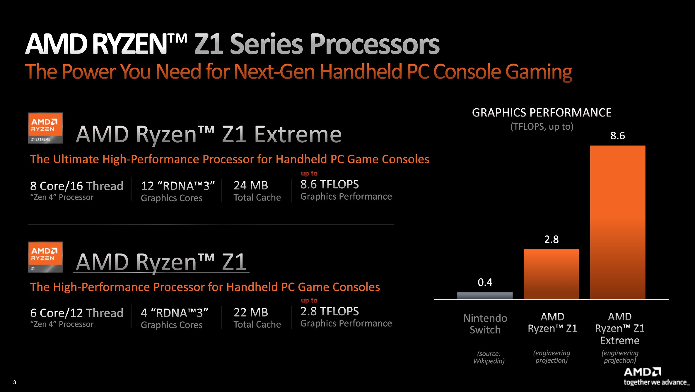 Cấu hình và hiệu năng của bộ đôi Ryzen Z1 và Z1 Extreme