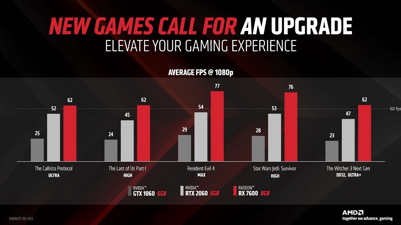 AMD cho ra mắt Radeon RX 7600 - Tin Gaming Gear