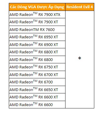 AMD tặng game Resident Evil 4 Remake khi mua các card đồ họa Radeon - Tin Gaming Gear