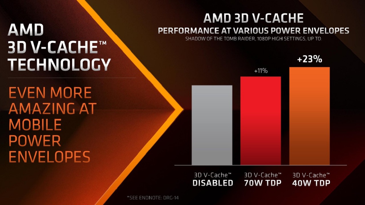 AMD cho ra mắt AMD Ryzen 9 7945HX3D dành cho laptop chơi game - Tin Gaming Gear