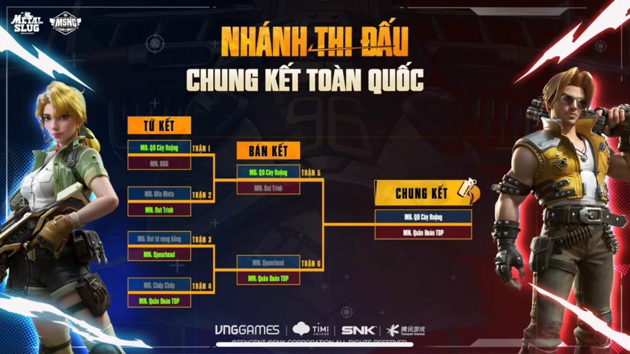 Quân Đoàn Top đăng quang ngôi vô địch Metal Slug National Championship mùa đầu - Tin eSports 