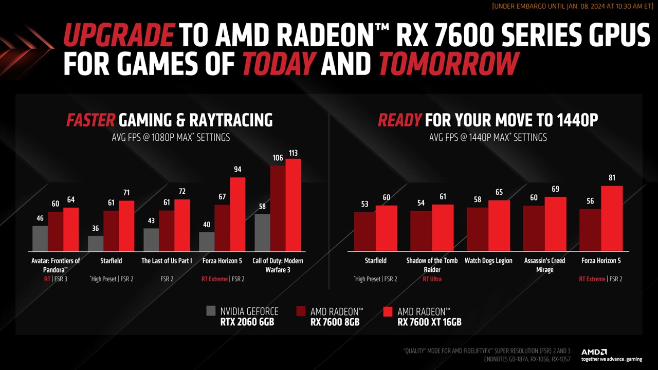 AMD ra mắt dòng card đồ hoạ Radeon RX 7600 XT tại CES 2024 - Tin Gaming Gear
