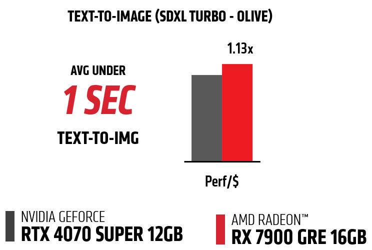 AMD ra mắt dòng card đồ hoạ Radeon™ RX 7900 GRE - Tin Gaming Gear