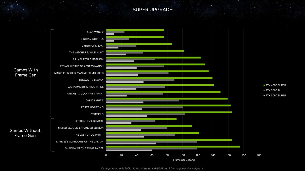 Geforce RTX 4080 SUPER