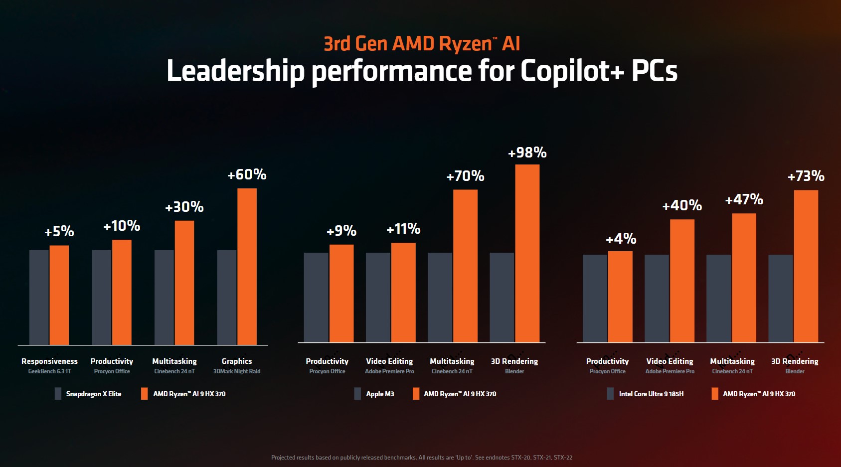AMD ra mắt Ryzen 9000 Series, AMD Instinct và EPYC mới tại Computex 2024 - Tin Gaming Gear
