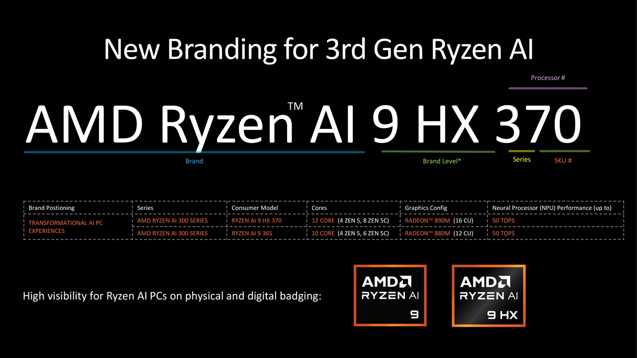 AMD ra mắt loạt chip xử lý cho máy chủ và AI PC - Tin Gadget