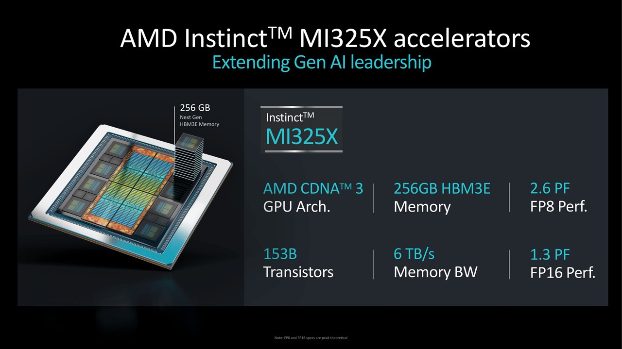 AMD ra mắt loạt chip xử lý cho máy chủ và AI PC - Tin Gadget