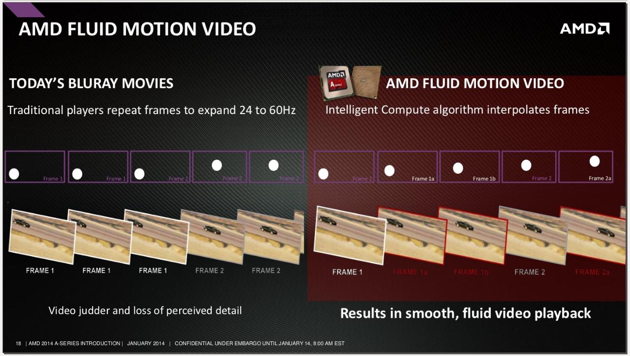 AMD Fluid Motion Frames 2 có giúp bạn chơi Black Myth Wukong mượt mà hơn? - Chuyên đề