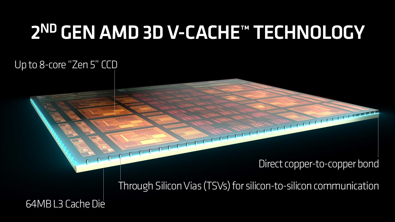 AMD giới thiệu bộ xử lý Ryzen 7 9800X3D - Tin Gaming Gear