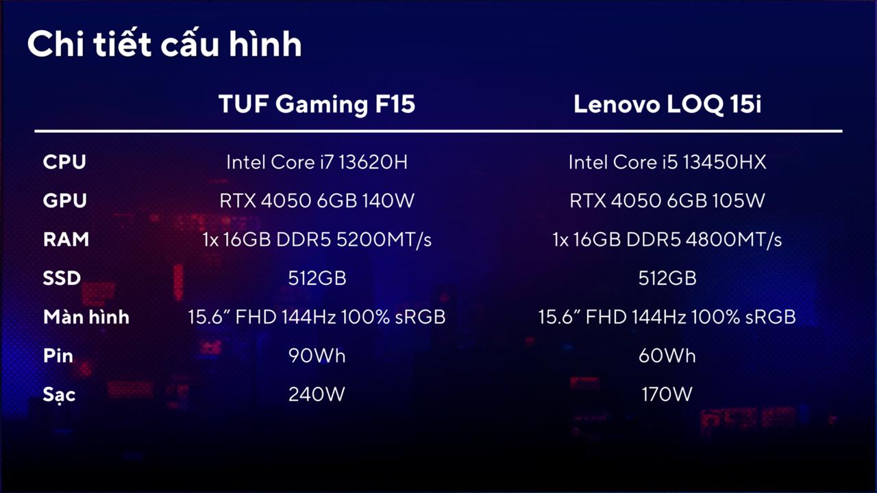 ASUS TUF Gaming F15 vs Lenovo LOQ: Lựa chọn nào tối ưu cho game thủ và người dùng đa năng - Công nghệ