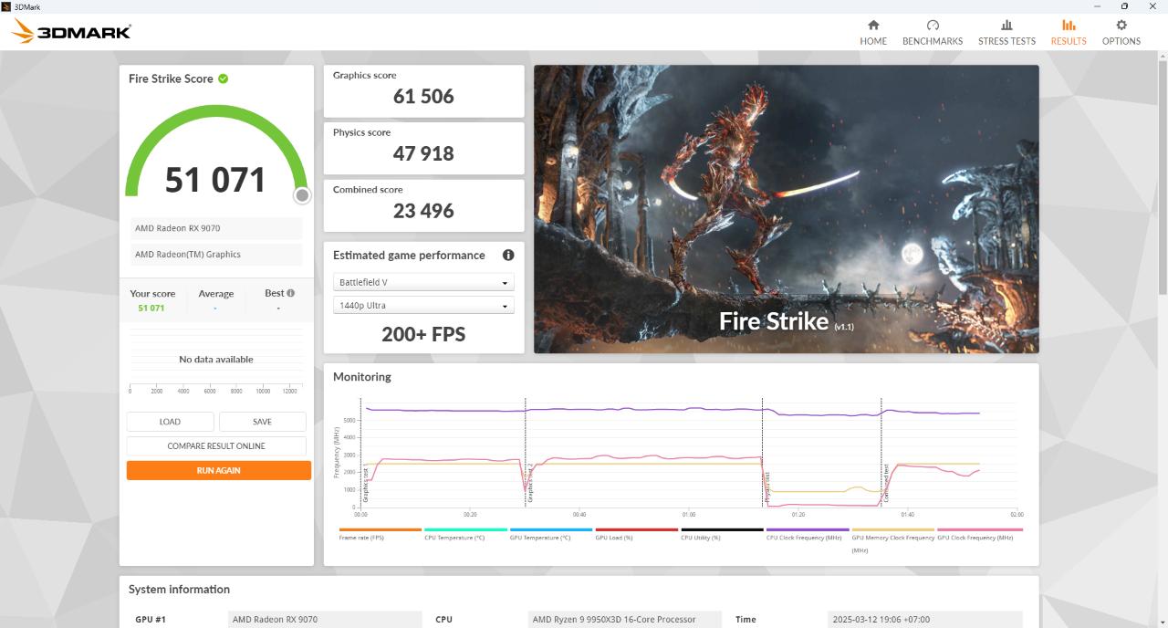 AMD Ryzen 9 9950X3D - Đánh giá Gaming Gear