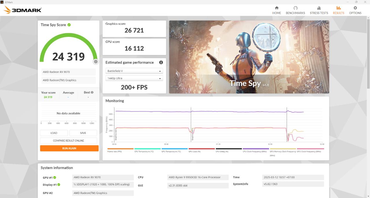 AMD Ryzen 9 9950X3D - Đánh giá Gaming Gear
