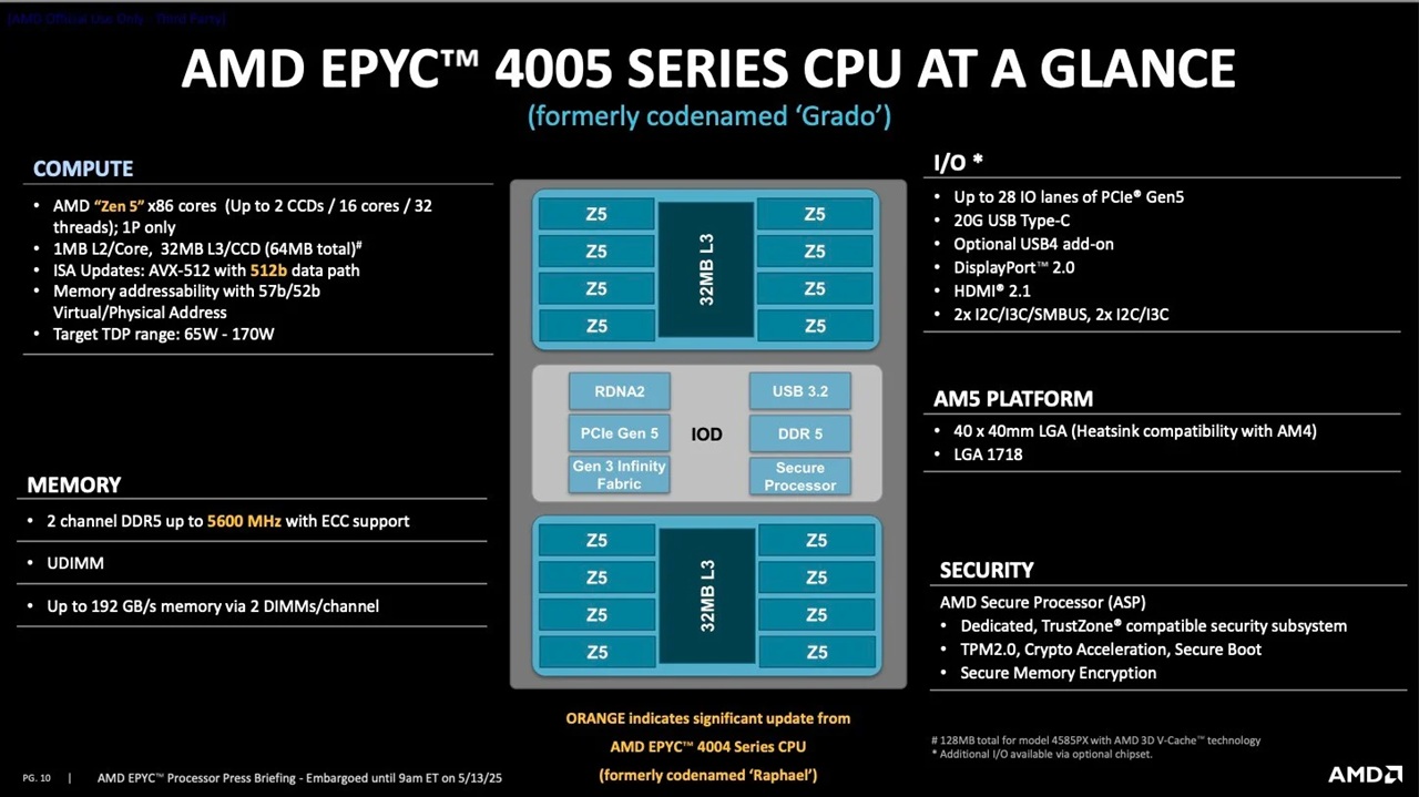AMD EPYC 4005 ra mắt: Giải pháp tối ưu cho doanh nghiệp vừa và nhỏ - Tin Gadget