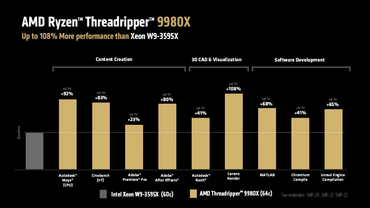 AMD ra mắt dòng bộ vi xử lý Ryzen Threadripper 9000 Zen 5 - Tin Gadget
