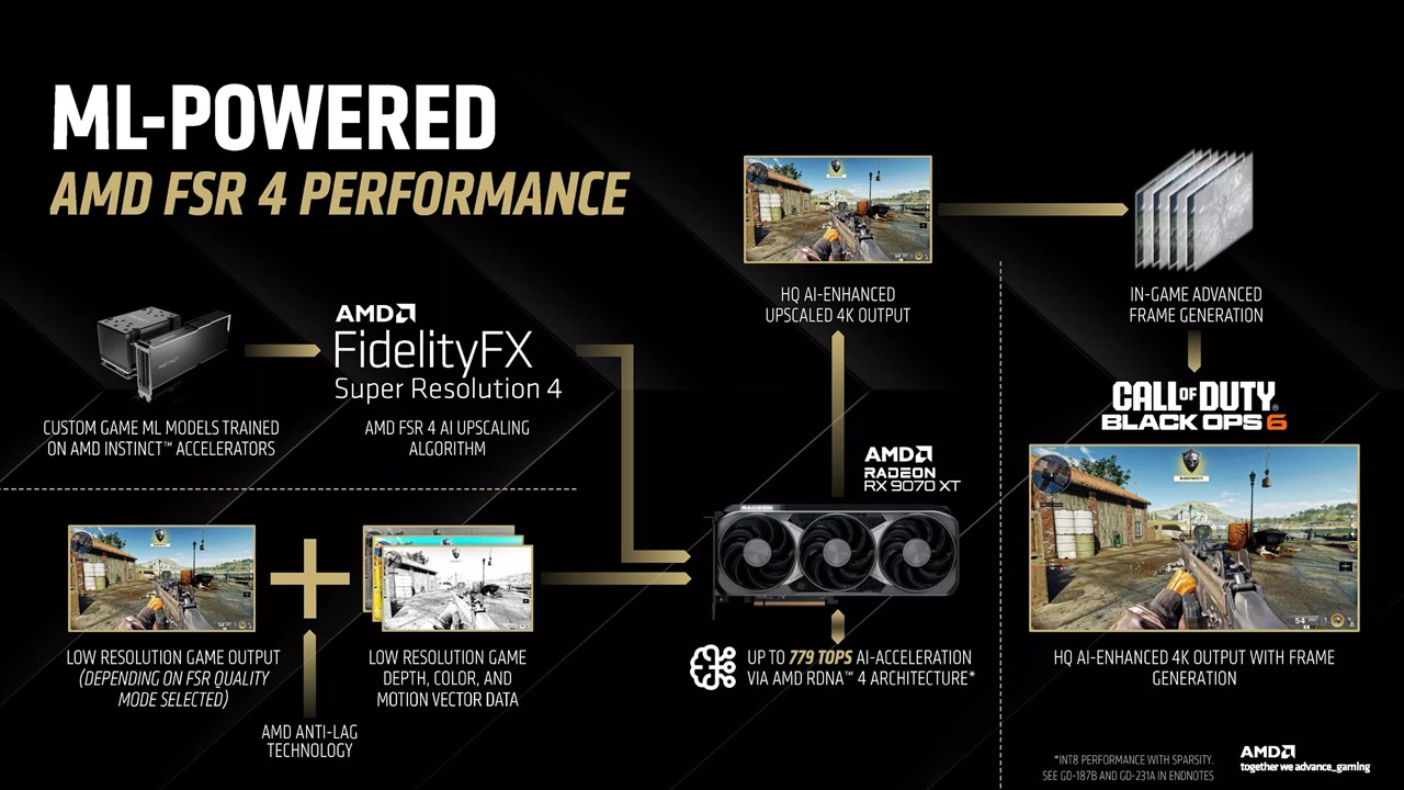 AMD FSR 4 có những nâng cấp gì? - Công nghệ