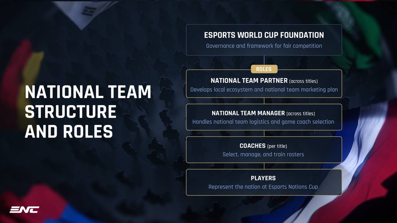 Esports Nations Cup 2026