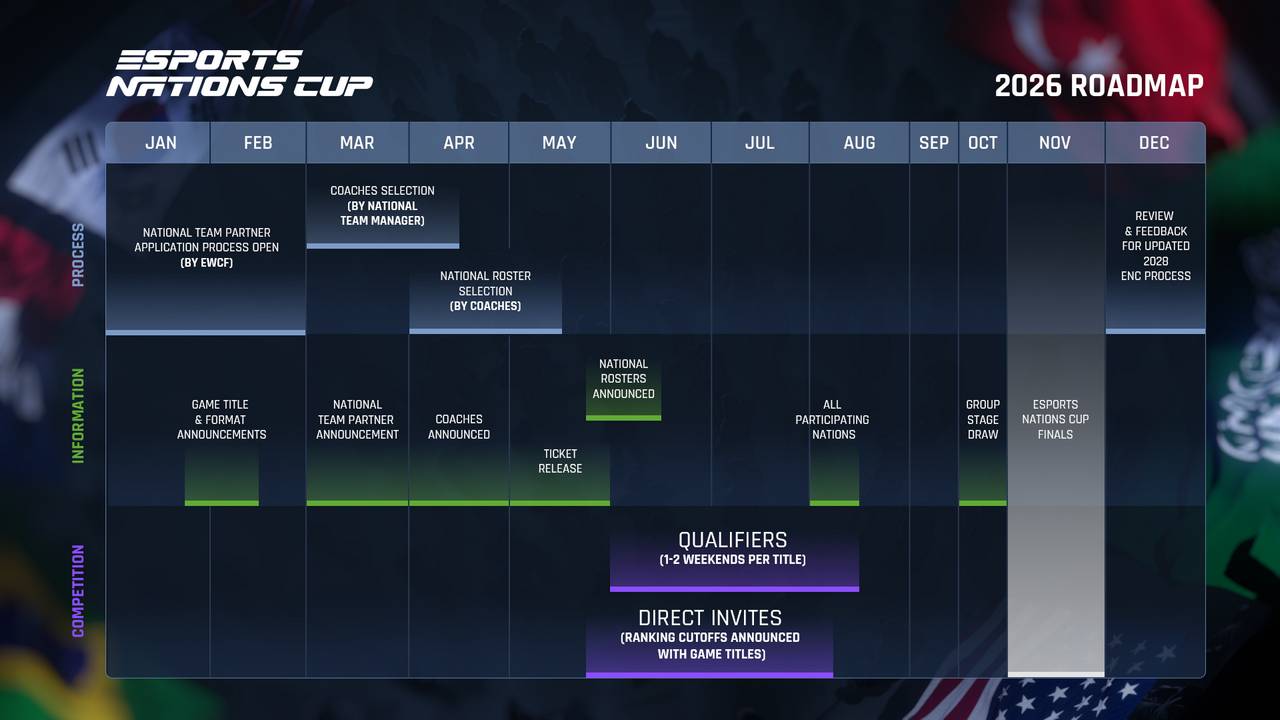 Esports Nations Cup 2026