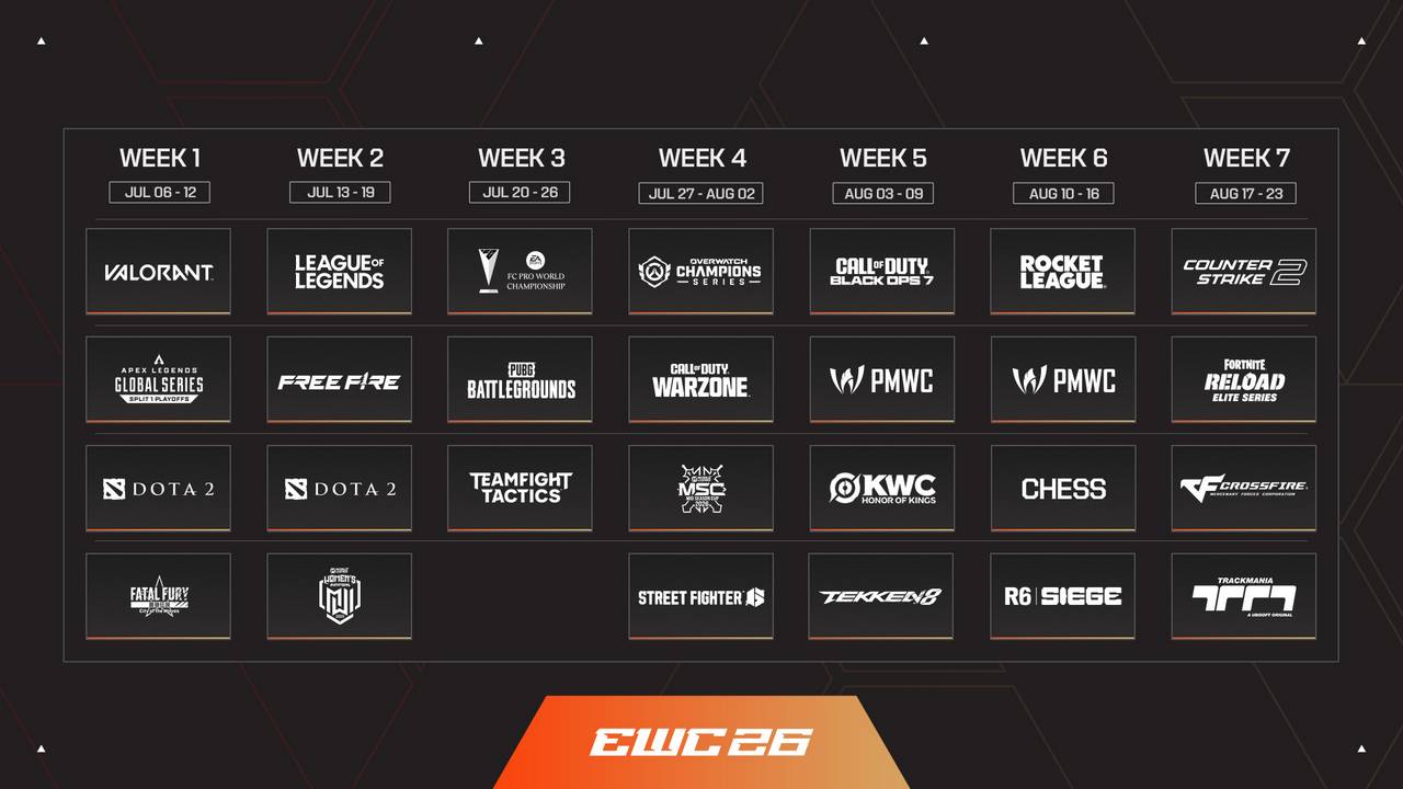 Esports World Cup 2026