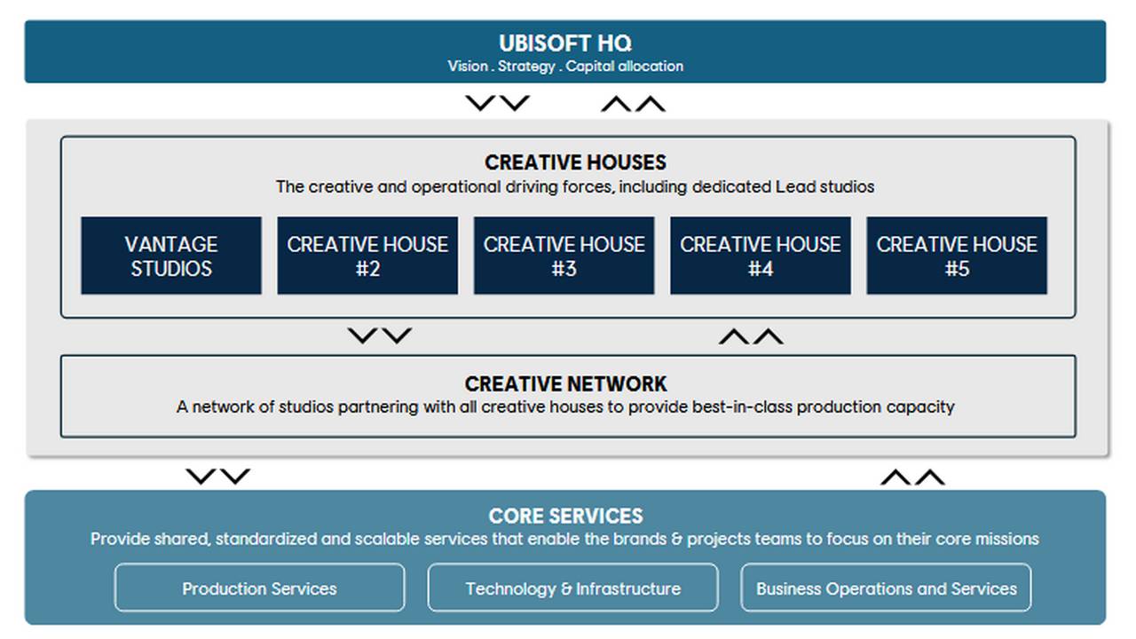 Creative Houses