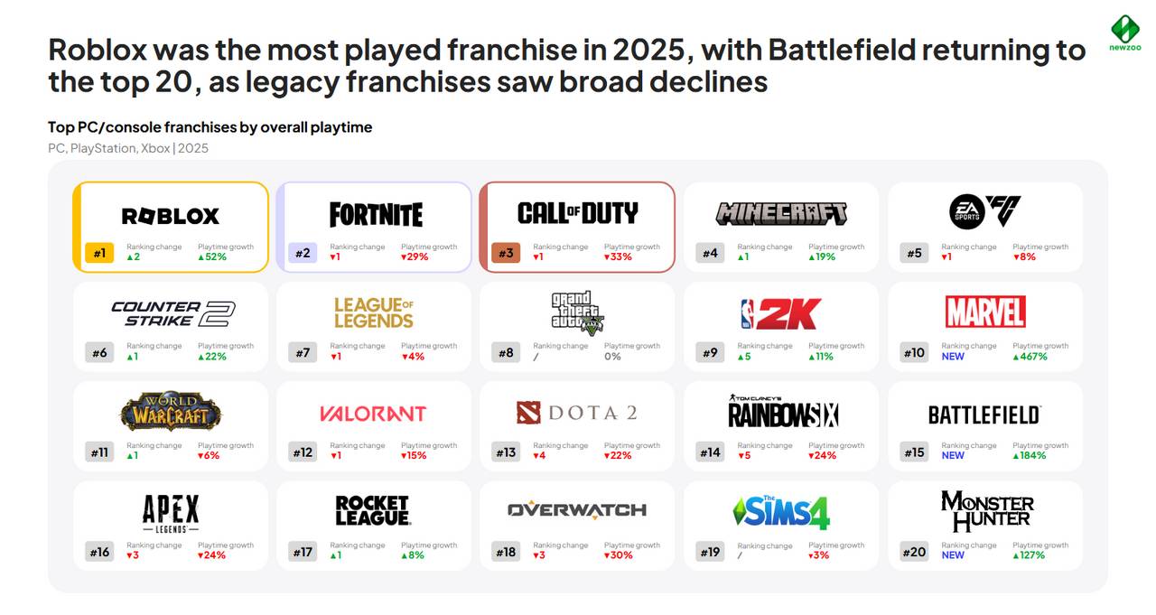 Newzoo
