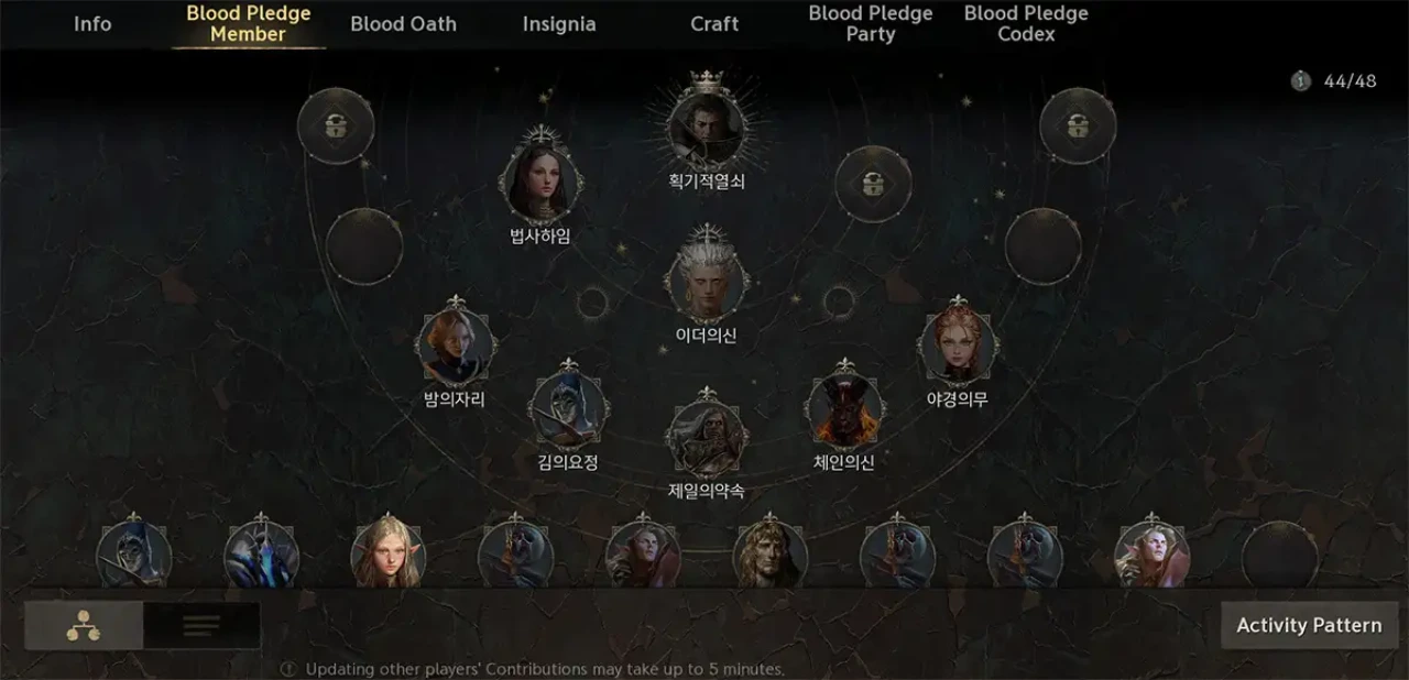 Lineage W