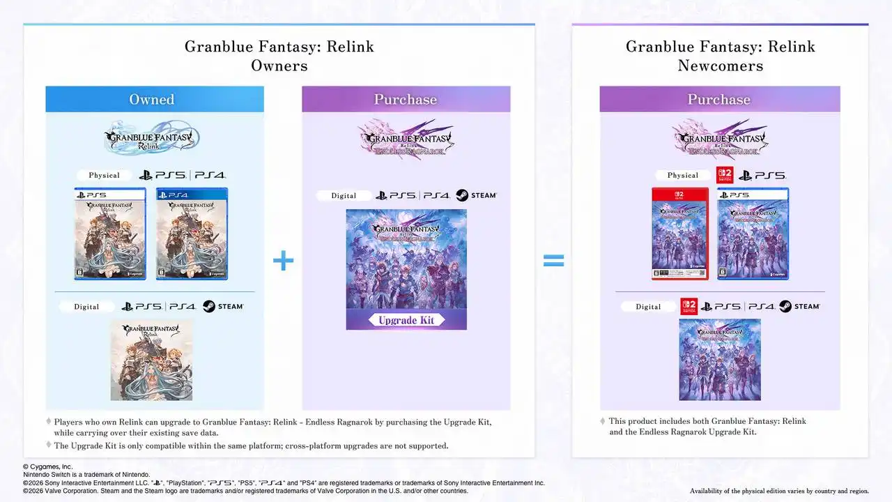 Endless Ragnarok