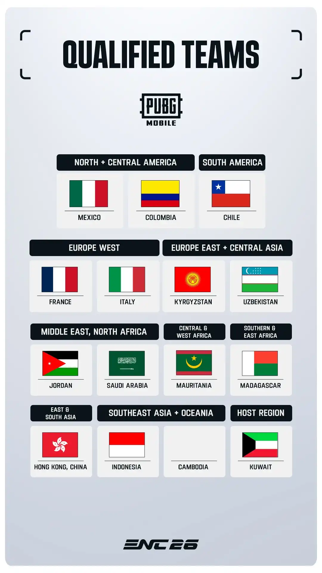 Esports Nations Cup 2026